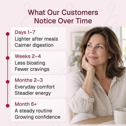 Solrus™ Daily Debloat Capsules