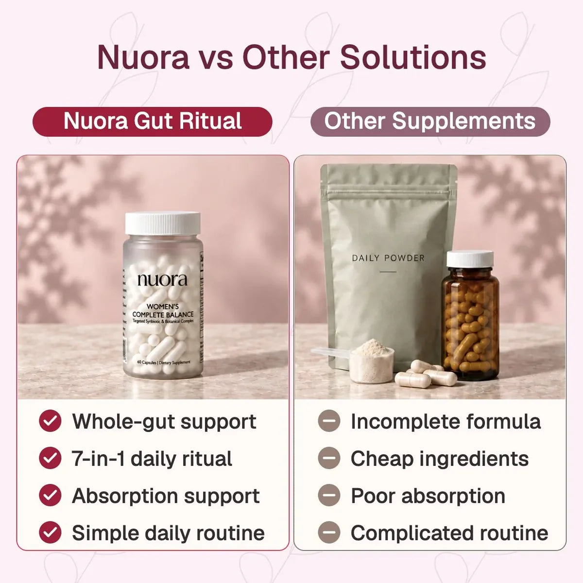 Solrus™ Daily Debloat Capsules