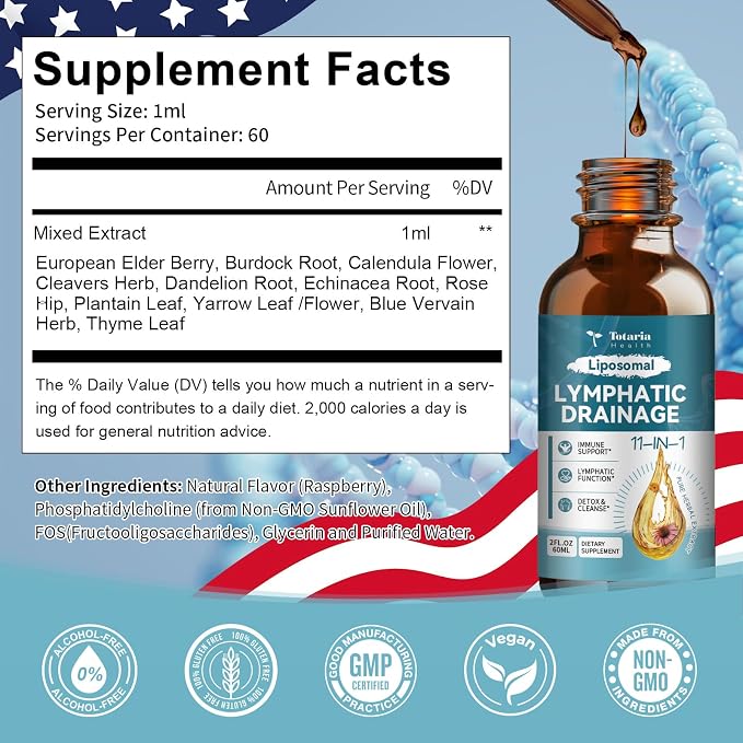 Solrus™ Lymphatic Drainage Drops