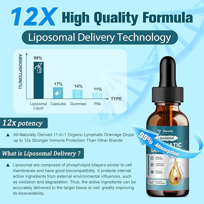 Solrus™ Lymphatic Drainage Drops